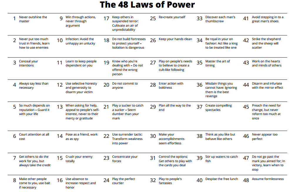 z48 Laws Of Power